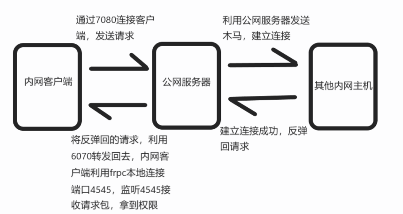 image-20250609210736551